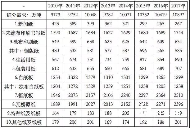 2018年環(huán)保政策趨嚴(yán)、中美貿(mào)易摩擦加劇，國廢價格大幅上揚？