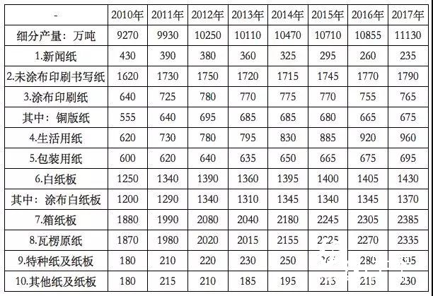 2018年環(huán)保政策趨嚴(yán)、中美貿(mào)易摩擦加劇，國廢價格大幅上揚？