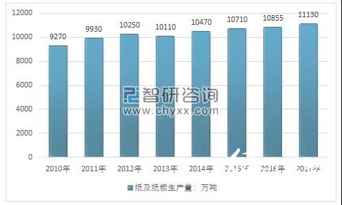 2018年環(huán)保政策趨嚴(yán)、中美貿(mào)易摩擦加劇，國廢價格大幅上揚？