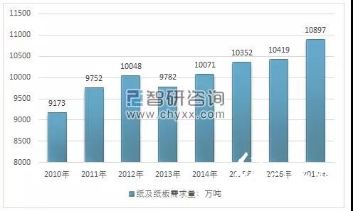 2018年環(huán)保政策趨嚴(yán)、中美貿(mào)易摩擦加劇，國廢價格大幅上揚？