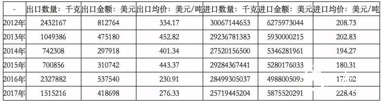 2018年環(huán)保政策趨嚴(yán)、中美貿(mào)易摩擦加劇，國廢價格大幅上揚？