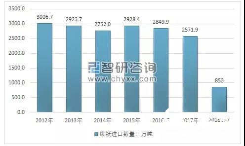 2018年環(huán)保政策趨嚴(yán)、中美貿(mào)易摩擦加劇，國廢價格大幅上揚？