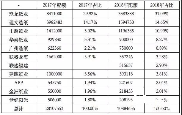 2018年環(huán)保政策趨嚴(yán)、中美貿(mào)易摩擦加劇，國廢價格大幅上揚？