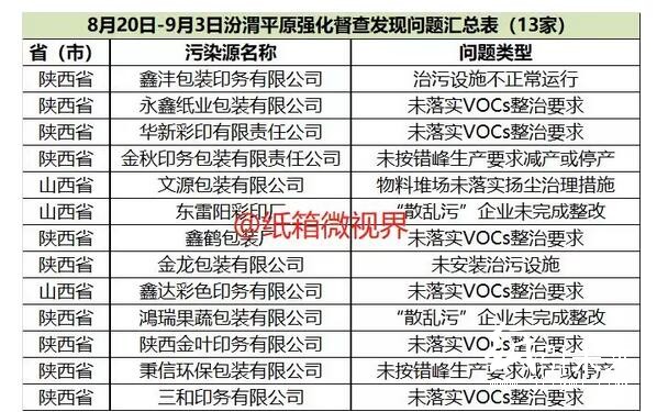 48家問(wèn)題包裝印刷企業(yè)登上曝光臺(tái)！