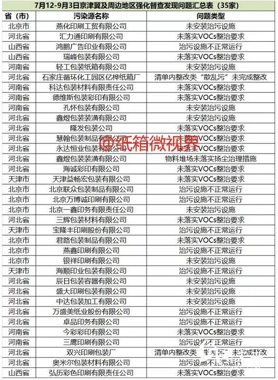 48家問(wèn)題包裝印刷企業(yè)登上曝光臺(tái)！