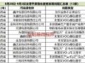 48家問題包裝印刷企業(yè)登上曝光臺！