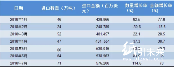 國務(wù)院出手，紙制品受惠，進(jìn)口平均關(guān)稅將下降1.2%！