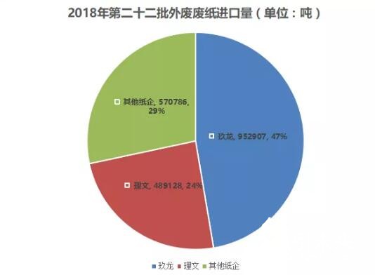 第二十二批外廢進(jìn)口量