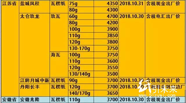 玖龍4大基地原紙降價(jià)100-300元/噸，懵逼行情充滿詭異！