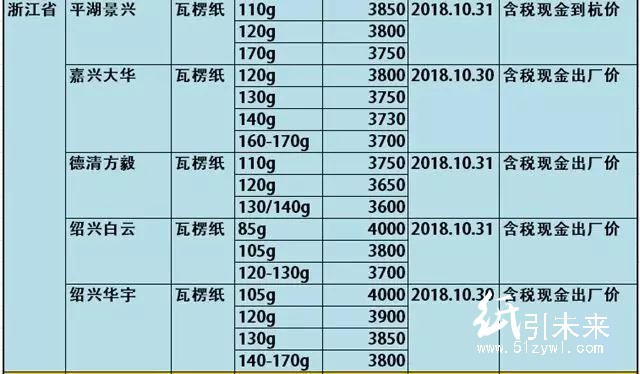 玖龍4大基地原紙降價(jià)100-300元/噸，懵逼行情充滿詭異！