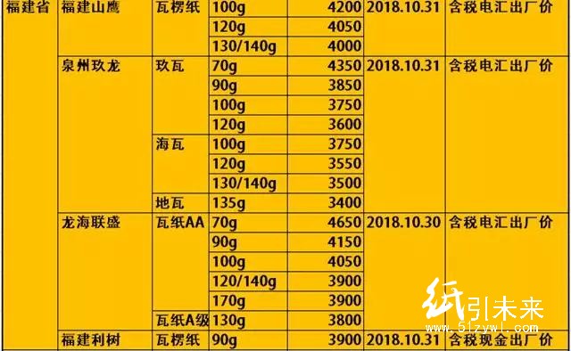 玖龍4大基地原紙降價(jià)100-300元/噸，懵逼行情充滿詭異！