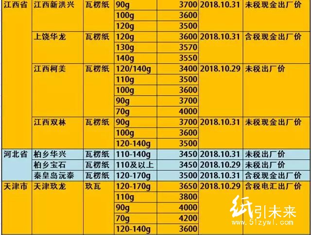 玖龍4大基地原紙降價(jià)100-300元/噸，懵逼行情充滿詭異！