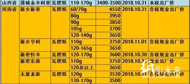 玖龍4大基地原紙降價(jià)100-300元/噸，懵逼行情充滿詭異！