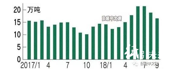 中國(guó)爆買(mǎi)日本廢紙，日本瓦楞紙板巨頭們慌了！     