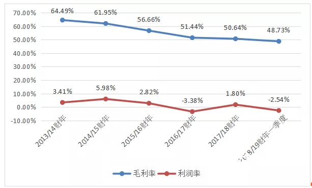 馬天尼/柯?tīng)柌妓?、曼羅蘭輪轉(zhuǎn)/高斯國(guó)際、愛(ài)克發(fā)/樂(lè)凱華光、海德堡/MBO……2018這些印刷圈大牌為什么選擇在一起？