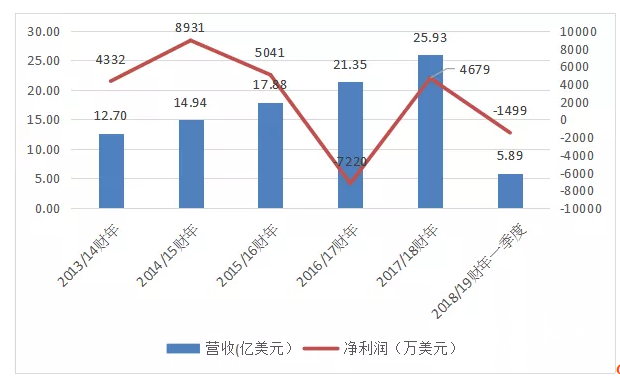 馬天尼/柯?tīng)柌妓?、曼羅蘭輪轉(zhuǎn)/高斯國(guó)際、愛(ài)克發(fā)/樂(lè)凱華光、海德堡/MBO……2018這些印刷圈大牌為什么選擇在一起？