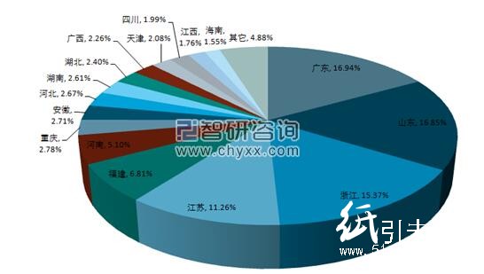 造紙業(yè)區(qū)域集中度提高 廣東造紙產(chǎn)量躍居全國第一     