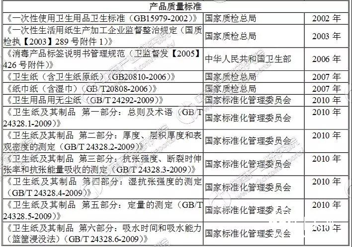 生活用紙行業(yè)產(chǎn)業(yè)鏈及企業(yè)，你知道多少？