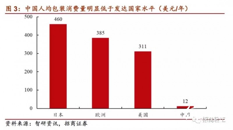 國內(nèi)外印刷包裝龍頭大比拼！終于看到差距在哪兒了！