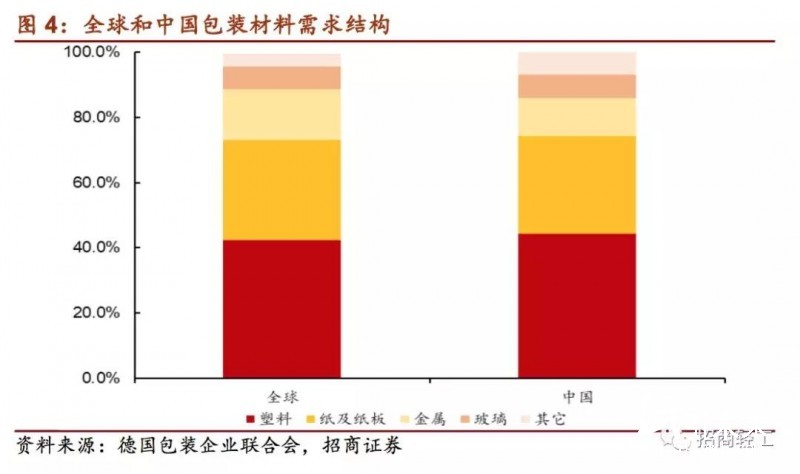 國內(nèi)外印刷包裝龍頭大比拼！終于看到差距在哪兒了！