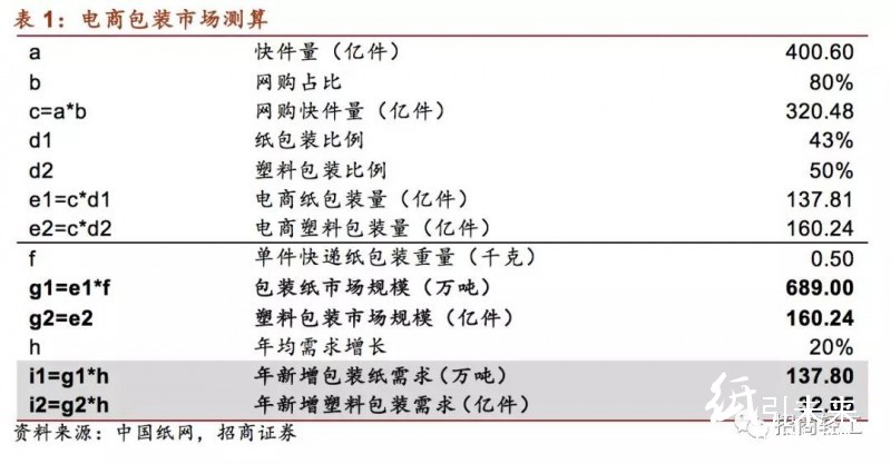 國內(nèi)外印刷包裝龍頭大比拼！終于看到差距在哪兒了！