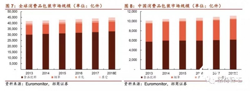 國內(nèi)外印刷包裝龍頭大比拼！終于看到差距在哪兒了！