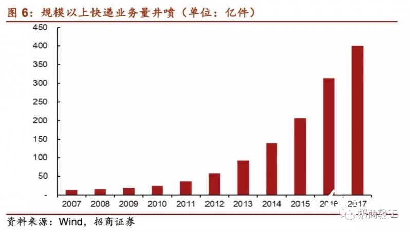 國內(nèi)外印刷包裝龍頭大比拼！終于看到差距在哪兒了！