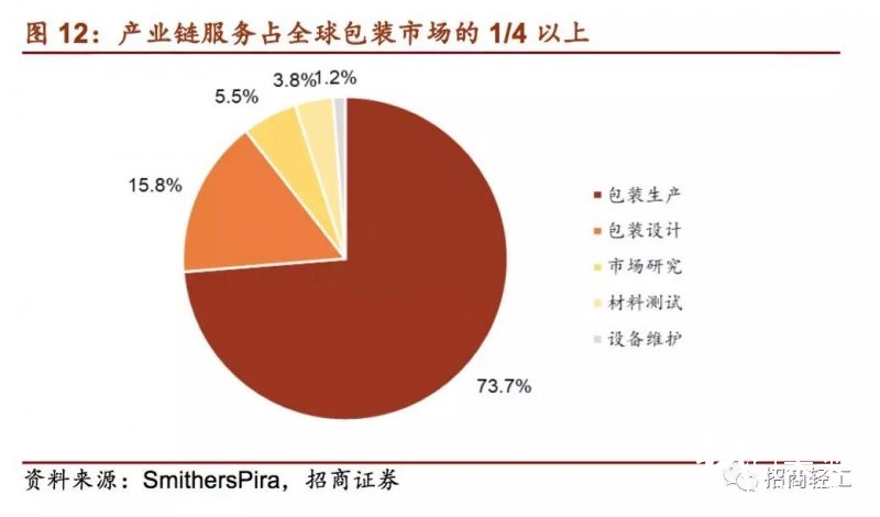 國內(nèi)外印刷包裝龍頭大比拼！終于看到差距在哪兒了！