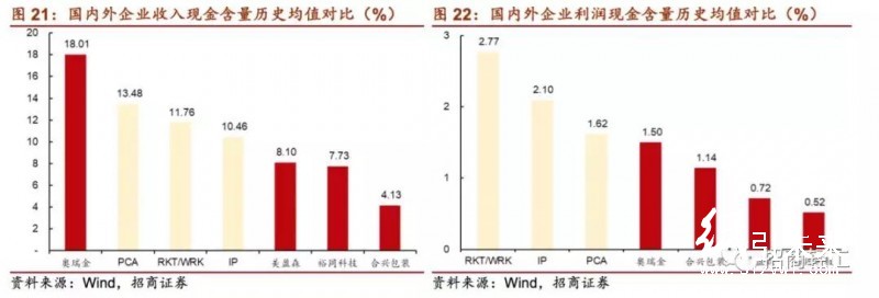 國內(nèi)外印刷包裝龍頭大比拼！終于看到差距在哪兒了！