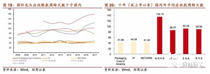 國內(nèi)外印刷包裝龍頭大比拼！終于看到差距在哪兒了！