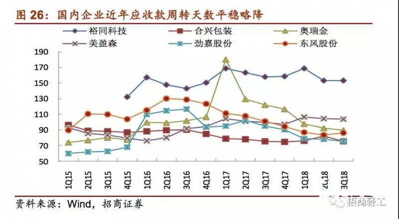 國內(nèi)外印刷包裝龍頭大比拼！終于看到差距在哪兒了！