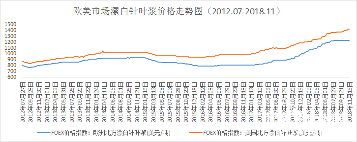 11-23走勢圖