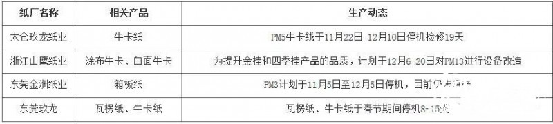 11-29漲價