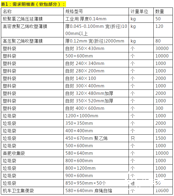 【速搶】中鐵局砸軟包大訂單來了，機(jī)會(huì)截止于12月3日！