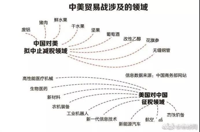 喜大普奔！中美達(dá)成妥協(xié)，對(duì)包裝印刷等制造業(yè)有哪些利好？