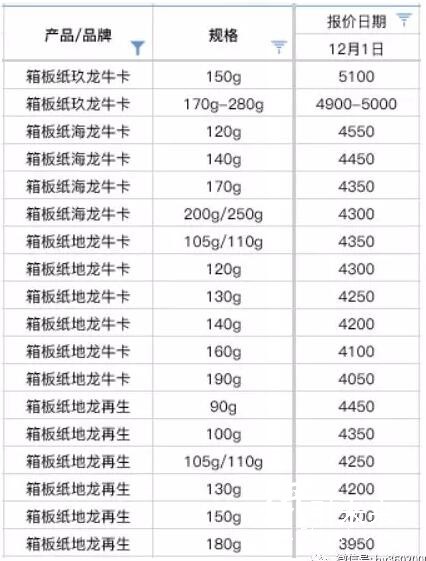 12-5太倉玖龍