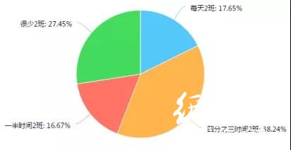 調查了267家印刷廠，發(fā)現行情不景氣，這些問題較為突出