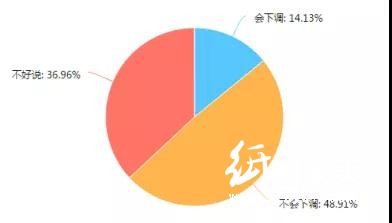 調查了267家印刷廠，發(fā)現行情不景氣，這些問題較為突出