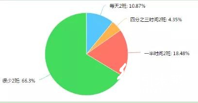 調查了267家印刷廠，發(fā)現行情不景氣，這些問題較為突出