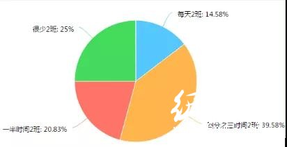 調查了267家印刷廠，發(fā)現行情不景氣，這些問題較為突出