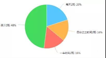 調查了267家印刷廠，發(fā)現行情不景氣，這些問題較為突出