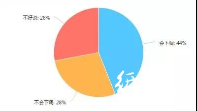 調查了267家印刷廠，發(fā)現行情不景氣，這些問題較為突出