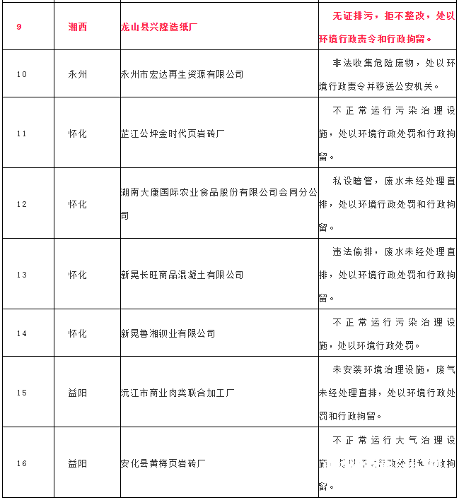 12-7黑名單2