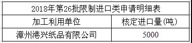 第26批廢紙僅5000噸！玖龍、山鷹領漲，全國145家紙廠上調(diào)價格，最高漲200元/噸！