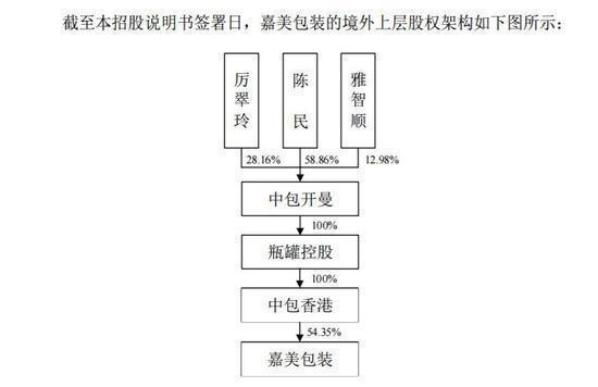 12-11嘉美包裝