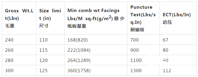 您全知道嗎？帶您詳細(xì)了解紙箱質(zhì)量保證章