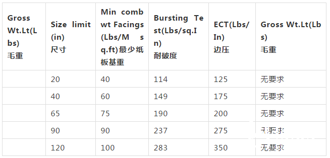 您全知道嗎？帶您詳細(xì)了解紙箱質(zhì)量保證章