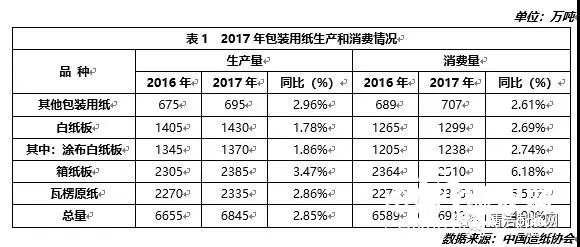 暴漲暴跌 包裝紙價(jià)遭遇“過山車”