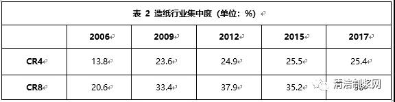 暴漲暴跌 包裝紙價(jià)遭遇“過山車”