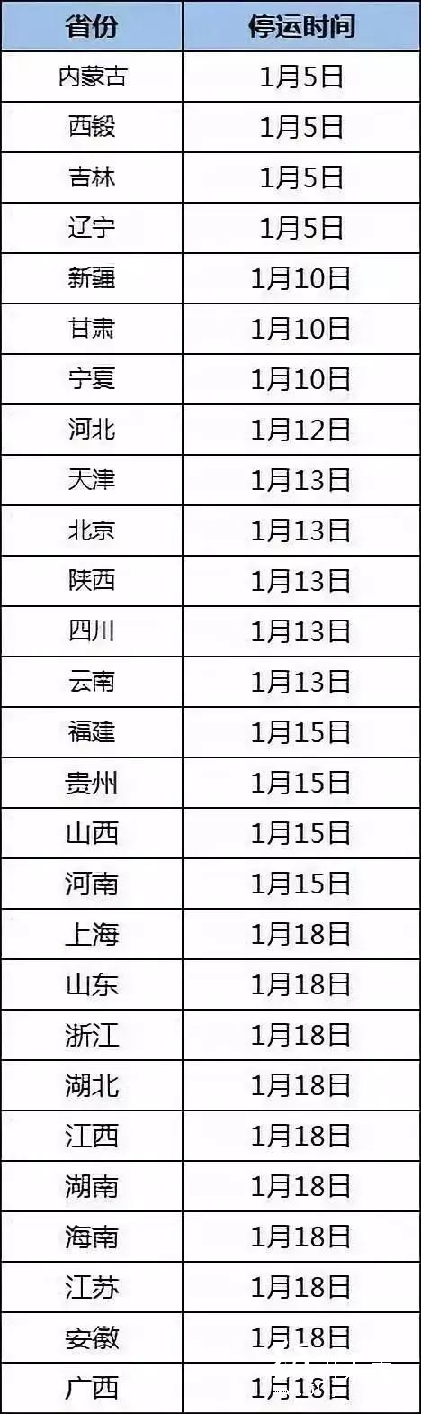 全國(guó)物流停運(yùn)時(shí)間已出，1月5日開(kāi)始，需要發(fā)貨的請(qǐng)趁早！